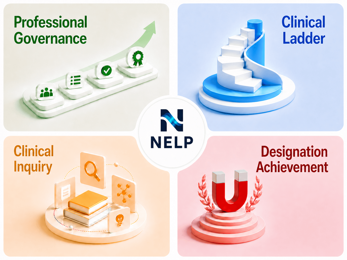 NELP platform dashboard showing nursing excellence metrics across governance, clinical inquiry, and clinical ladder programs